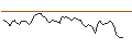 Intraday Chart für MINI FUTURE LONG - ATOSS SOFTWARE