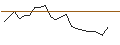 Intraday Chart für JP MORGAN/CALL/UPSTART HOLDINGS/40/0.1/17.01.25