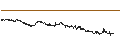 Intraday chart for SG/CALL/ANHEUSER-BUSCH INBEV/80/0.1/20.12.24