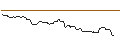 Intraday Chart für OPEN END-TURBO-OPTIONSSCHEIN - FIVE9