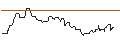Intraday Chart für OPEN END-TURBO-OPTIONSSCHEIN - XCEL ENERGY