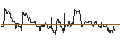 Intraday Chart für SG/PUT/DELTA AIR LINES/35/0.1/20.09.24