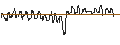 Intraday Chart für SG/PUT/LYFT INC. A/9/1/20.09.24