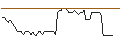 Intraday Chart für MORGAN STANLEY PLC/CALL/PAYCOM SOFTWARE/340/0.1/20.12.24