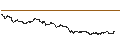 Intraday Chart für LEVERAGE LONG - ALTEN