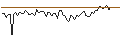 Intraday Chart für MORGAN STANLEY PLC/CALL/LOCKHEED MARTIN/640/0.1/20.12.24
