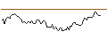 Intraday Chart für MINI FUTURE LONG - METLIFE