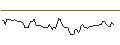 Intraday Chart für MINI FUTURE LONG - MOOG