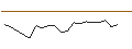 Intraday Chart für JP MORGAN/PUT/BOX/22/0.1/17.01.25