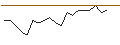 Intraday Chart für JP MORGAN/PUT/BOX/28/0.1/17.01.25