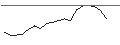 Intraday Chart für JP MORGAN/CALL/DRAFTKINGS A/35/0.1/17.01.25