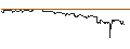 Intraday-grafiek van UNLIMITED TURBO BULL - CLEVELAND-CLIFFS