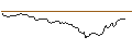 Intraday-grafiek van CALL - SPRINTER OPEN END - MOSAIC