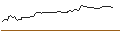 Intraday Chart für OPEN END TURBO OPTIONSSCHEIN LONG - ROSS STORES