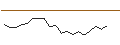Intraday Chart für JP MORGAN/PUT/PDD HLDGADS/80/0.1/17.01.25
