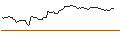 Intraday Chart für PUT - SPRINTER OPEN END - KRAFT HEINZ