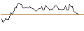 Intraday Chart für MORGAN STANLEY PLC/CALL/YUM! BRANDS/180/0.1/20.06.25