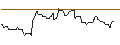 Intraday Chart für UNICREDIT BANK/CALL/HEINEKEN/100/0.1/18.12.24