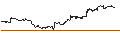 Gráfico intradía de TURBO UNLIMITED SHORT- OPTIONSSCHEIN OHNE STOPP-LOSS-LEVEL - AIXTRON