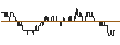 Intraday Chart für TURBO UNLIMITED SHORT- OPTIONSSCHEIN OHNE STOPP-LOSS-LEVEL - IBERDROLA