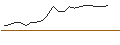 Intraday Chart für JP MORGAN/CALL/ELI LILLY & CO/640/0.1/17.01.25