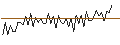 Intraday-grafiek van MORGAN STANLEY PLC/CALL/PHILIP MORRIS/135/0.1/20.12.24