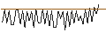 Intraday chart for MORGAN STANLEY PLC/CALL/HONEYWELL INTERNATIONAL/300/0.1/20.12.24