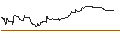 Intraday Chart für UNICREDIT BANK/PUT/MODERNA/200/0.1/18.06.25
