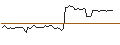 Gráfico intradía de MORGAN STANLEY PLC/CALL/BCE/68/0.1/20.06.25