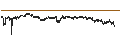 Intraday Chart für BANK VONTOBEL/CALL/BMW/140/0.1/20.12.24