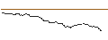 Intraday Chart für OPEN END TURBO OPTIONSSCHEIN LONG - RANDSTAD