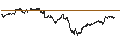 Intraday Chart für MAX LONG CAP CERTIFICATE - FTSE MIB