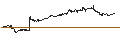 Intraday Chart für MINI FUTURE LONG - HEWLETT PACKARD ENTERPRISE