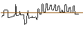 Intraday Chart für PUT/CUMMINS/150/0.1/17.01.25