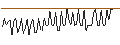 Intraday-grafiek van MORGAN STANLEY PLC/CALL/ROCKWELL AUTOMATION/430/0.1/20.12.24