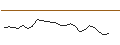 Intraday Chart für JP MORGAN/CALL/NETEASE ADR/160/0.1/17.01.25