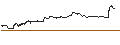 Intraday Chart für TURBO UNLIMITED SHORT- OPTIONSSCHEIN OHNE STOPP-LOSS-LEVEL - AIRBUS