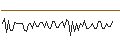 Intraday Chart für MORGAN STANLEY PLC/CALL/TEXAS INSTRUMENTS/300/0.1/17.01.25