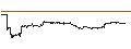 Intraday-grafiek van BEST UNLIMITED TURBO LONG CERTIFICATE - SALESFORCE