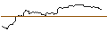 Intraday Chart für OPEN END TURBO OPTIONSSCHEIN LONG - KIMBERLY-CLARK