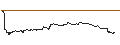 Intraday Chart für TURBO UNLIMITED SHORT- OPTIONSSCHEIN OHNE STOPP-LOSS-LEVEL - NEOEN