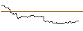 Intraday chart for FAKTOR OPTIONSSCHEIN - KIMBERLY-CLARK