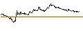 Intraday Chart für TURBO UNLIMITED SHORT- OPTIONSSCHEIN OHNE STOPP-LOSS-LEVEL - ALLIANZ