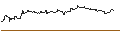 Intraday Chart für OPEN END TURBO PUT WARRANT - CATERPILLAR