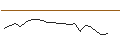 Intraday Chart für JP MORGAN/CALL/NETEASE ADR/170/0.1/17.01.25