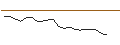 Intraday Chart für JP MORGAN/CALL/WAYFAIR A/130/0.1/17.01.25