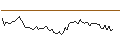 Intraday Chart für OPEN END TURBO LONG - SALMAR