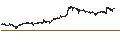 Gráfico intradía de CONSTANT LEVERAGE SHORT - DASSAULT AVIATION