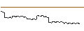 Intraday Chart für AKTIENANLEIHE - AROUNDTOWN