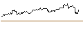 Intraday Chart für MINI FUTURE LONG - ROLLS ROYCE